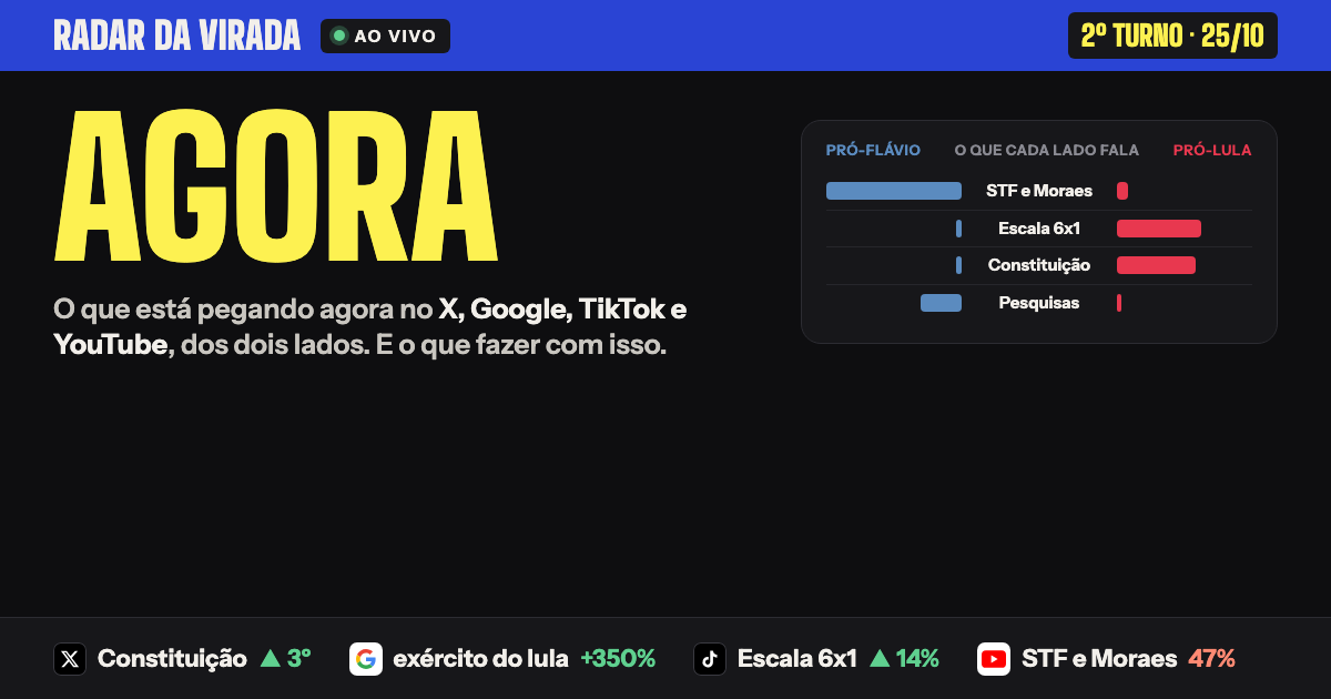 https://radardavirada.pages.dev/ social preview image